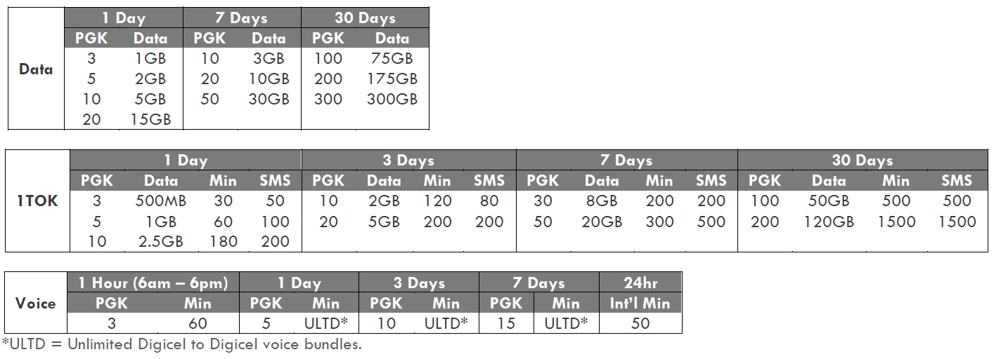 redclub pom data plan