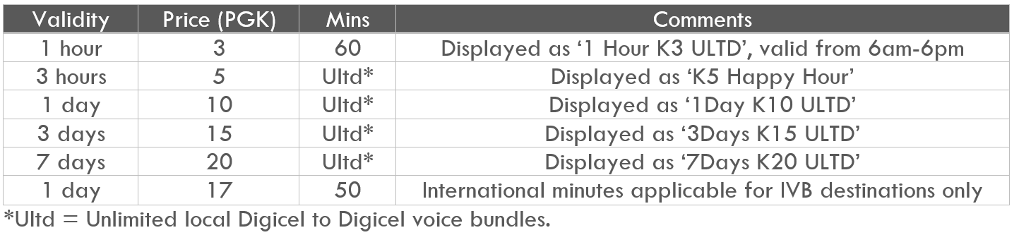 voice plan